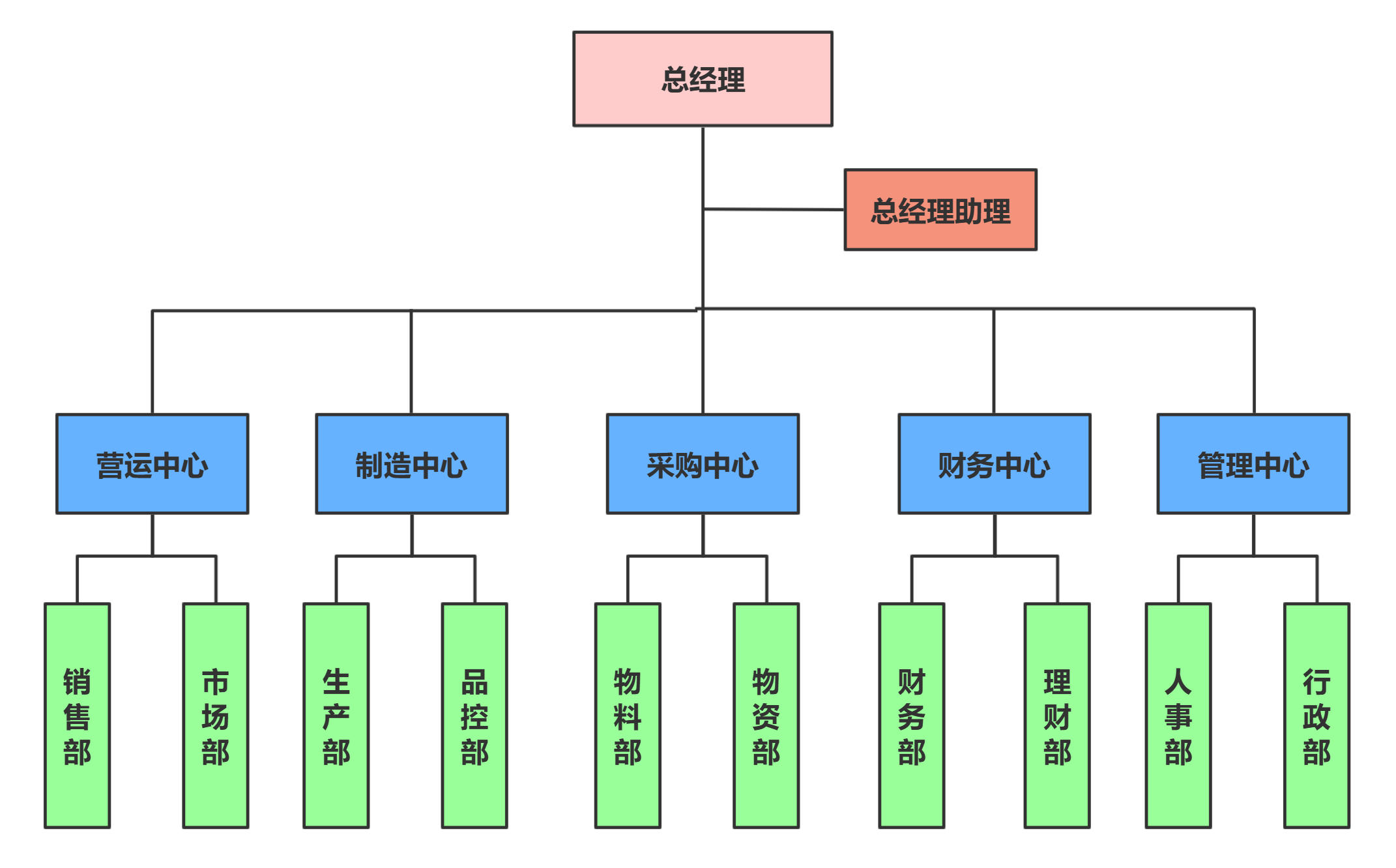 中文原稿