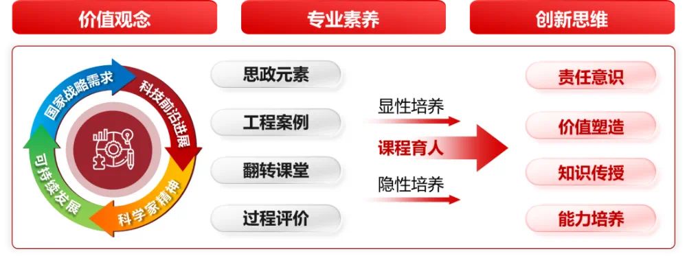 中文原稿